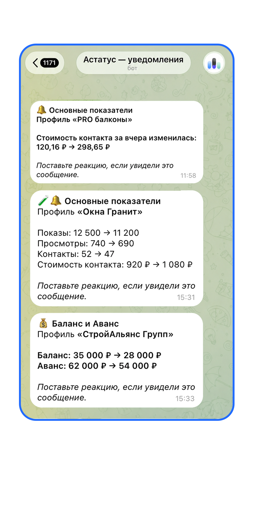 Пример уведомлений Астатус об основных показателях