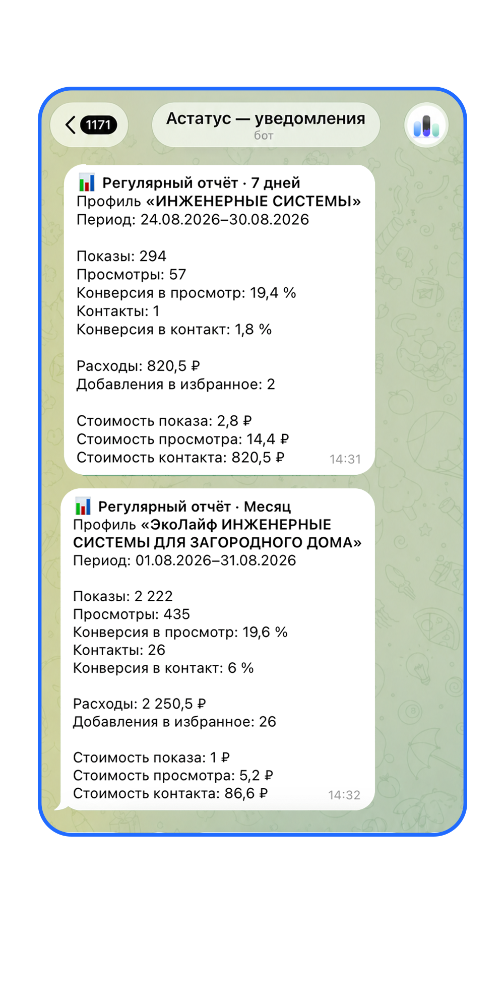 Пример уведомлений Астатус с отчётами за период