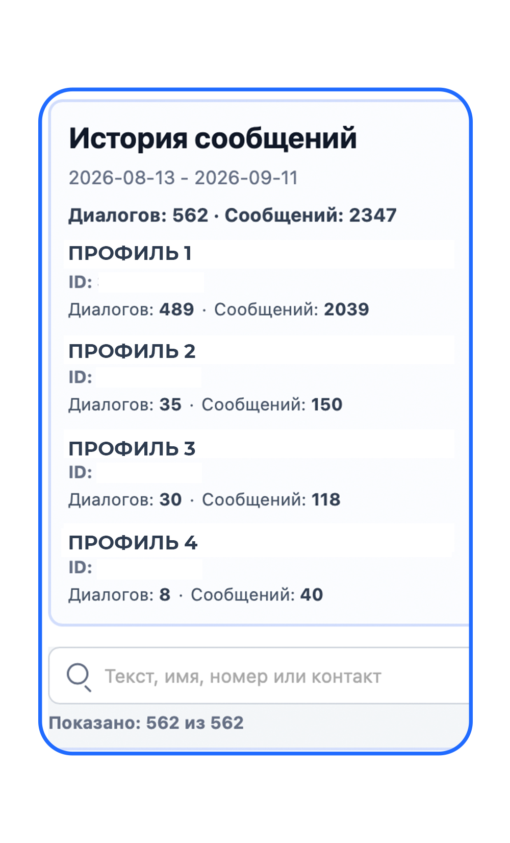 Сводка истории сообщений по четырём Авито-профилям